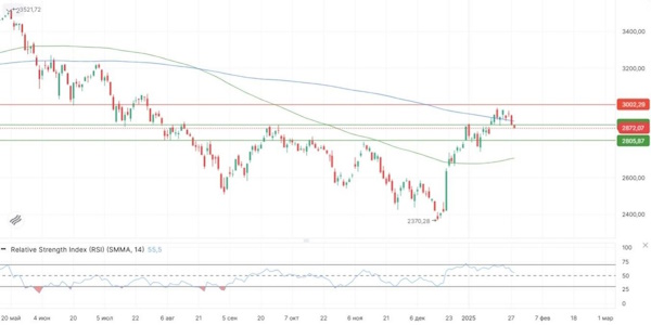 Новый игрок на рынке ИИ уронил американский рынок